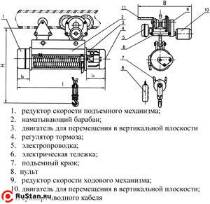 Таль электрическая TOR ТЭК (CD) г/п 3,2 т 18 м фото №2 Таль электрическая TOR ТЭК (CD) г/п 3,2 т 18 м фото №2