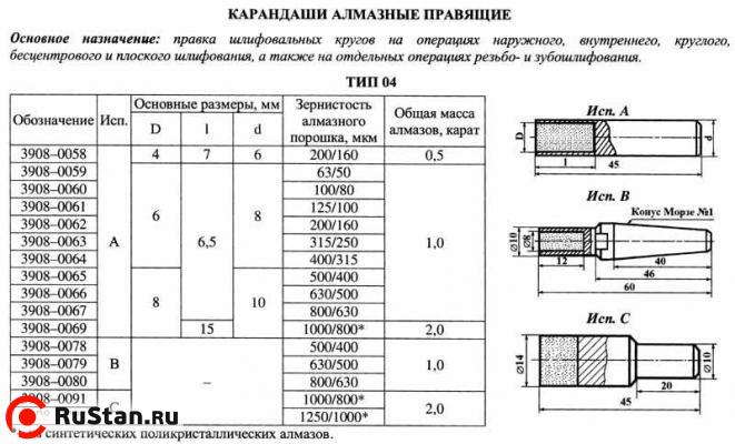Карандаш алмазный   3908-0064, тип 04, исп.А, А3, 400/315, 1,0 карат фото №1