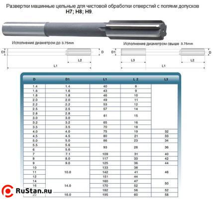Развертка d 4,0 H7 ц/х машинная цельная Р6М5 (19х75) (Ошибочно промаркированы 9ХС) фото №1 Развертка d 4,0 H7 ц/х машинная цельная Р6М5 (19х75) (Ошибочно промаркированы 9ХС) фото №1