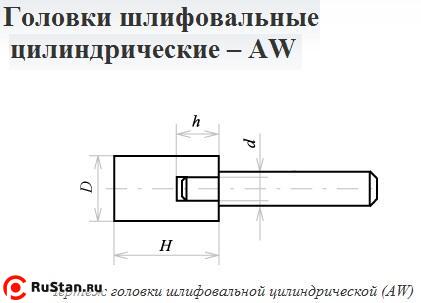 Головка абразивная 50х25х8 AW(ГЦ) 25А F60(25Н) O(СТ1) с хвостовиком "CNIC" фото №1 Головка абразивная 50х25х8 AW(ГЦ) 25А F60(25Н) O(СТ1) с хвостовиком "CNIC" фото №1
