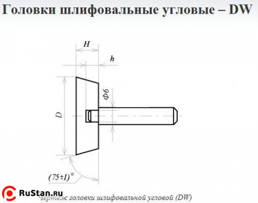 Головка абразивная 40х10х6 DW(ГУ) 25А F60(25Н) O(СТ1) с хвостовиком "CNIC" фото №1 Головка абразивная 40х10х6 DW(ГУ) 25А F60(25Н) O(СТ1) с хвостовиком "CNIC" фото №1