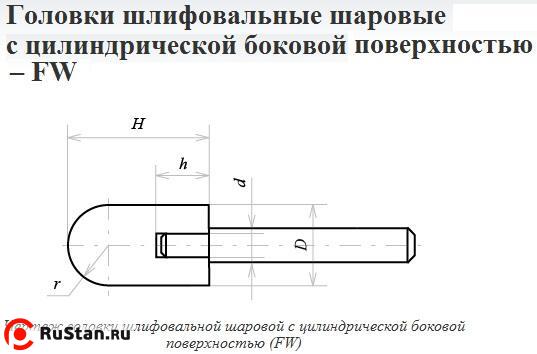 Головка абразивная 20х32х6 FW(ГШЦ) 25А F60(25Н) O(СТ1) с хвостовиком "CNIC" фото №1 Головка абразивная 20х32х6 FW(ГШЦ) 25А F60(25Н) O(СТ1) с хвостовиком "CNIC" фото №1