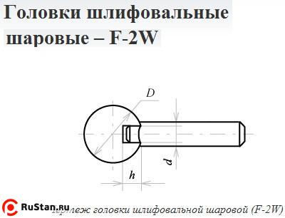 Головка абразивная 16х 6 F2W(ГШ) 25А F60(25Н) O(СТ1) с хвостовиком "CNIC" фото №1 Головка абразивная 16х 6 F2W(ГШ) 25А F60(25Н) O(СТ1) с хвостовиком "CNIC" фото №1