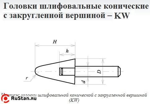Головка абразивная 16х16х6 KW(ГКЗ) 63С F60(25Н) O(СТ1) с хвостовиком "CNIC" фото №1