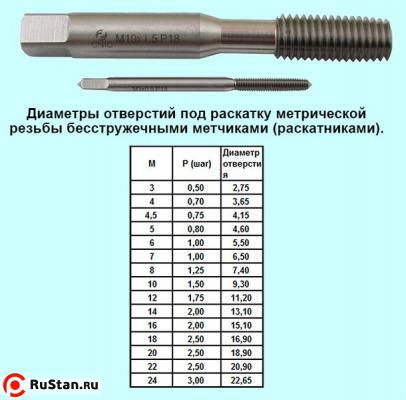 Метчик М 8,0 (1,25) м/р.Р18 безстружечный (раскатник) "CNIC" фото №1