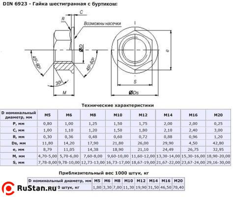 Гайка шестигранная с буртиком М14 DIN6923 оцинкованная. фото №1