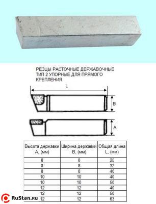 Резец Расточной державочный  8х 8х25 ВК8(YG8) 90°, к расточным оправкам "CNIC" фото №1