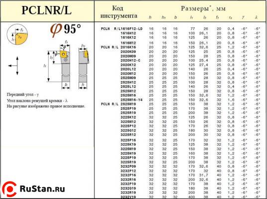 Резец Проходной 32х32х170 (PCLNL-32 32-P19) с ромбической пластиной Т15К6 левый фото №1