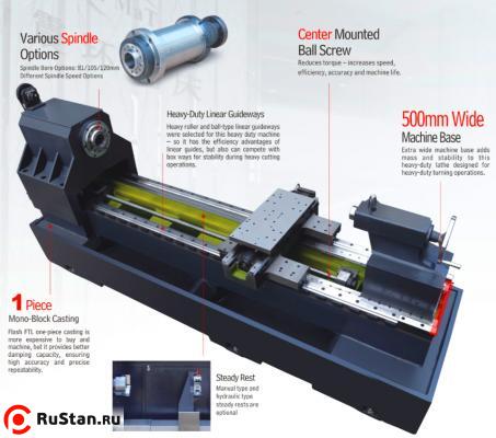 серия FTL фото №4 серия FTL фото №4