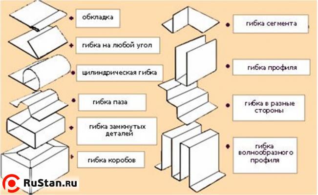Примеры профилей фото №12 METAL MASTER MAGNABEND MB 2500E фото №12