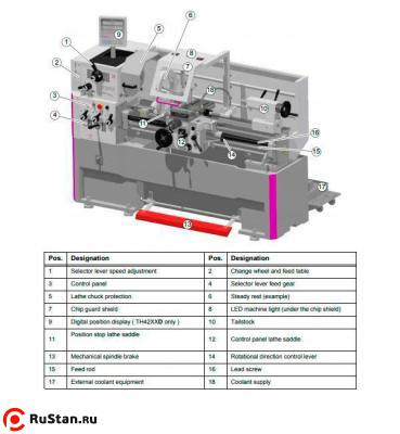 Станок токарный винторезный OPTIturn TH 4215D фото №3 OPTIturn TH 4215D фото №3