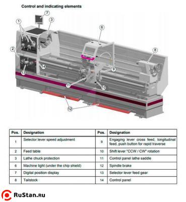 Токарно-винторезный станок OPTIturn TH 8020D фото №5 OPTIturn TH 8020D фото №5