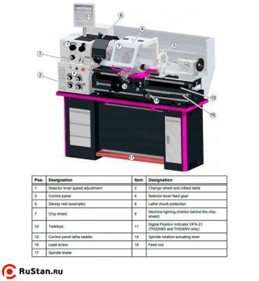Токарно-винторезный станок OPTIturn TH 3309D фото №4 OPTIturn TH 3309D фото №4