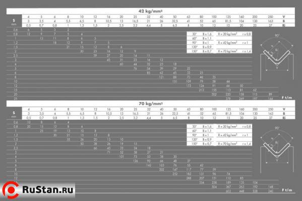 Гидравлический листогибочный пресс MBH-3020 фото №2 MBH-3020 фото №2