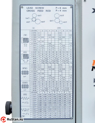 Каждый станок серии Z имеет удобную и понятную таблицу резьб и подач. фото №10 METAL MASTER Z41150 фото №10