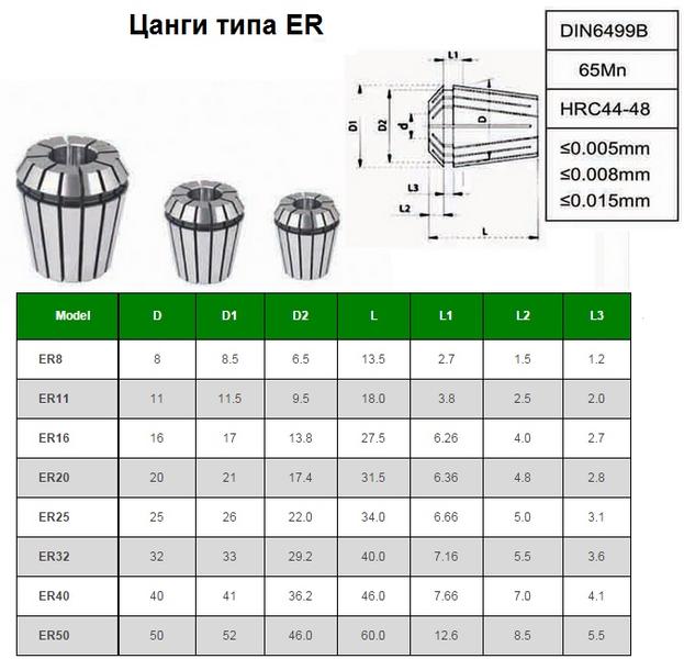 Цанга er25 чертеж