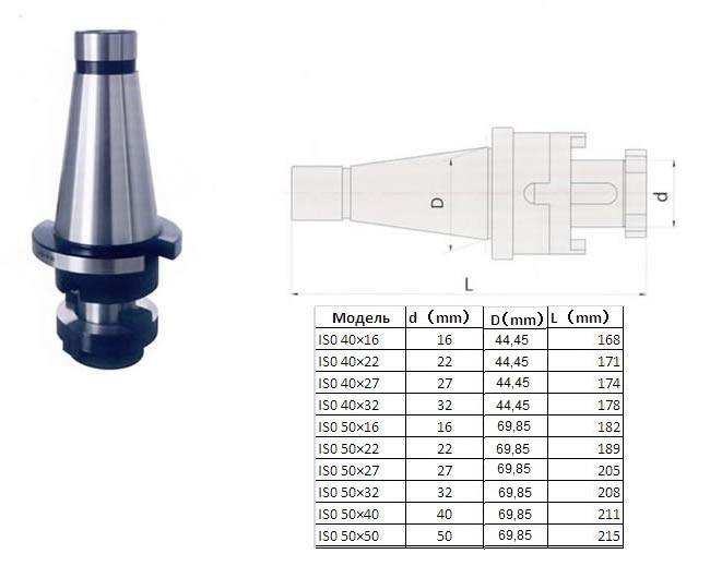Конус 7. Оправка с хвостовиком 7:24 nt50. Оправка комбинированная для насадных фрез 7 24 nt40/27мм. Оправка комбинированная NT 7:24-30 d32 для насадных и торцевых фрез. Оправка с хв. 7:24-50 Iso50 для насадных торцевых фрез 32мм.